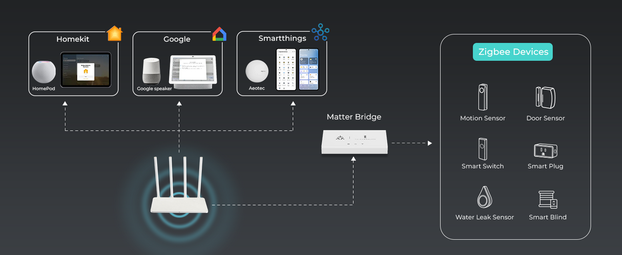 Zigbee, Matter ThirdReality Smart Bridge MZ1