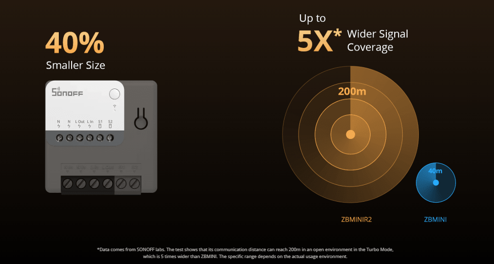 Zigbee Sonoff Extreme Smart Switch - SONZZBMINIR2 - Vesternet