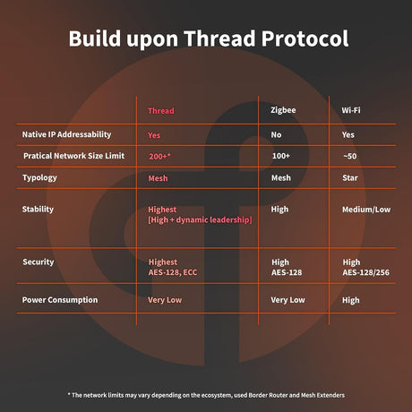 Thread Aqara Door and Window Sensor P2 - DW - S02D - Vesternet