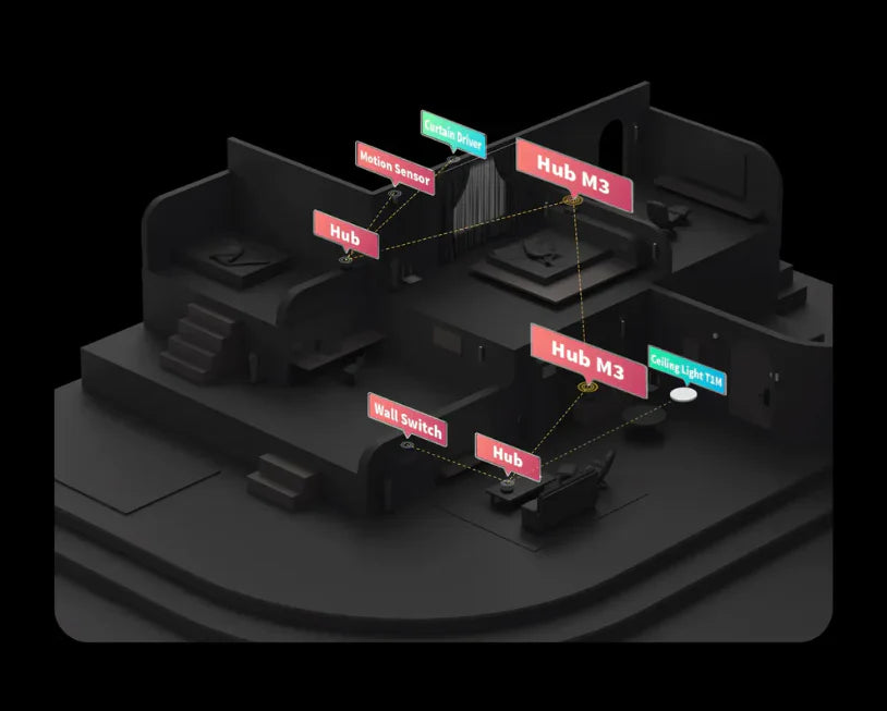 Zigbee Aqara Hub M3