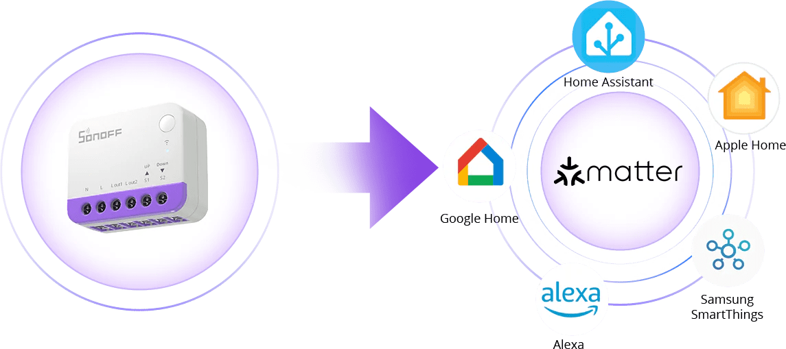 Matter Sonoff Smart Roller Shutter Switch