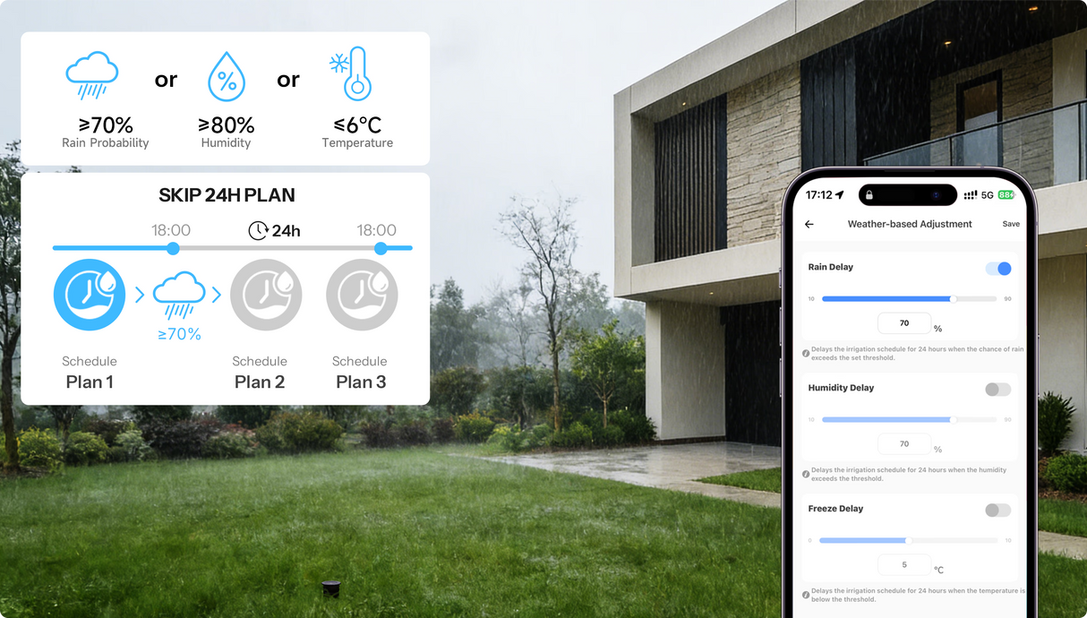 Zigbee Sonoff Hydro DUO Dual-Channel Smart Valve with Flow Meter