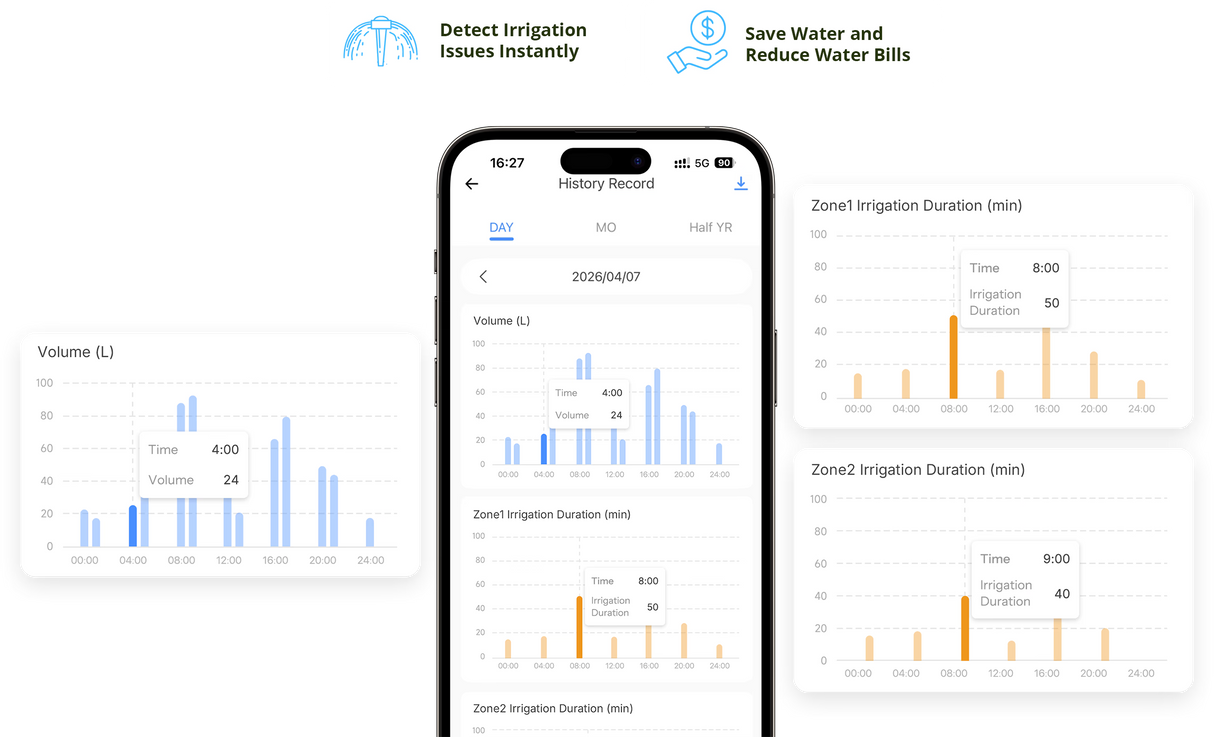 Zigbee Sonoff Hydro DUO Dual-Channel Smart Valve with Flow Meter