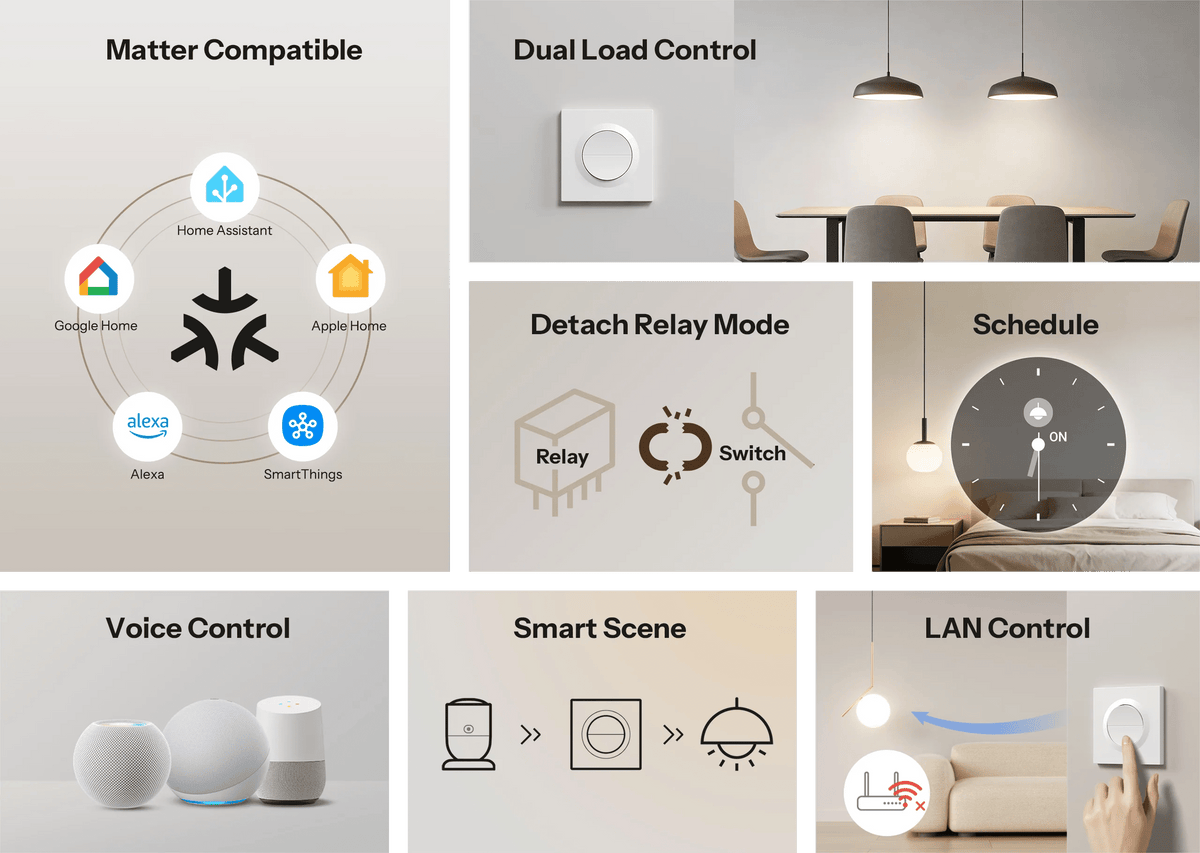 Matter Sonoff Double Smart Wall Switch - SONLORB2GS - Vesternet