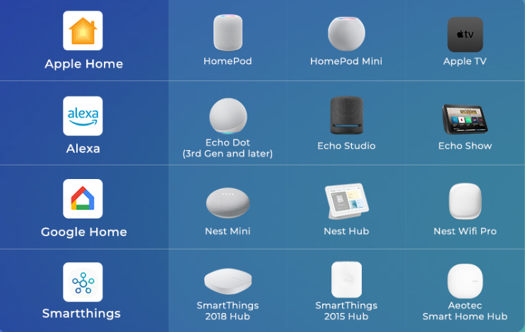 Zigbee, Matter ThirdReality Smart Bridge MZ1