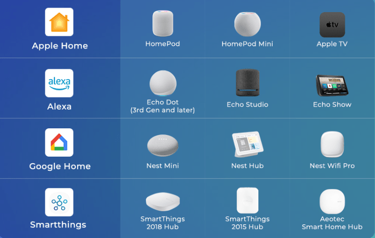 Zigbee, Matter ThirdReality Smart Bridge MZ1 - 3RDZP1SBMZ1-EU - Vesternet