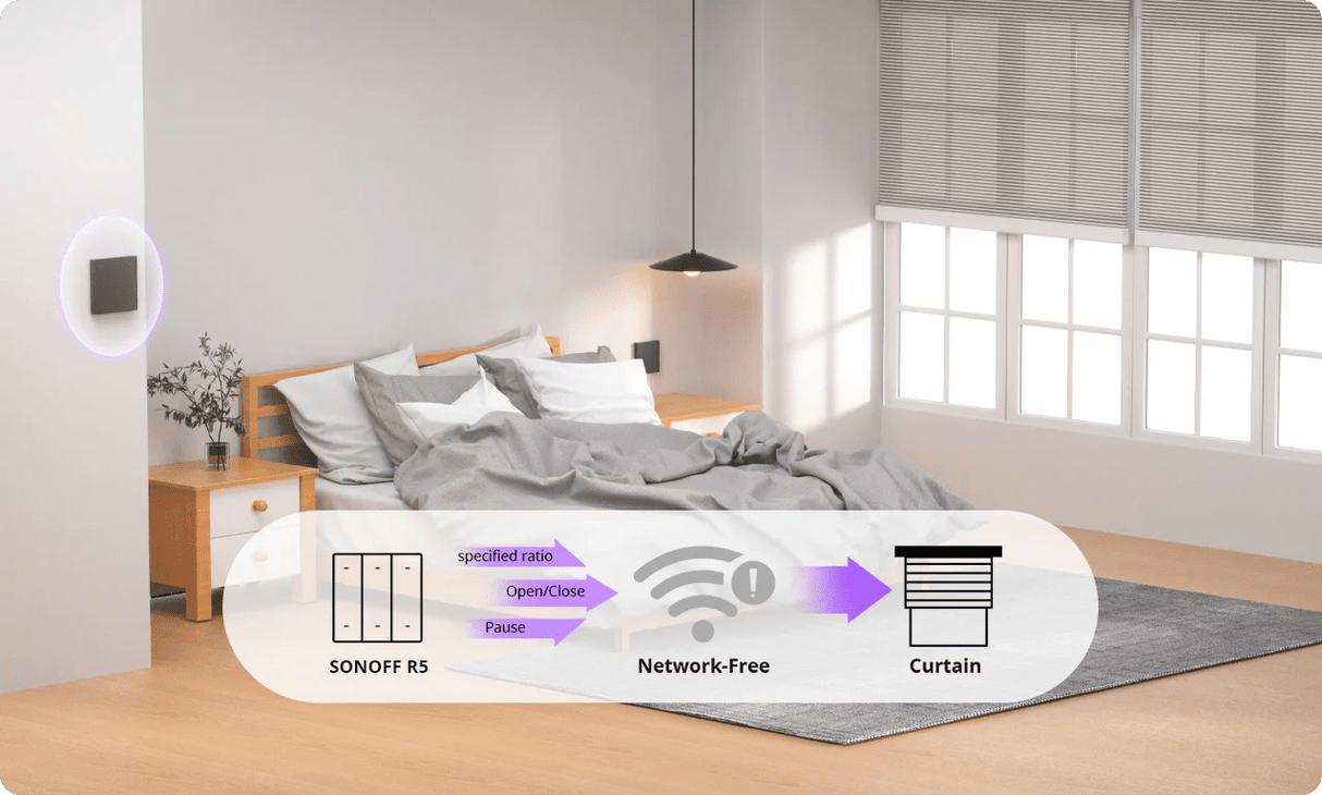 Matter Sonoff Smart Roller Shutter Switch - SONLMINIRBS - Vesternet