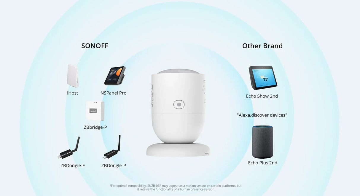 Zigbee Sonoff Radar Human Presence Sensor - SONZSNZB06P24 - Vesternet