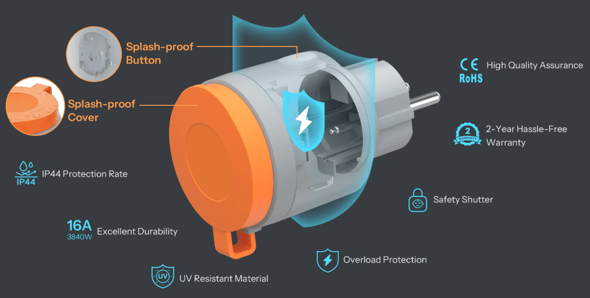 Matter Sonoff S61s Outdoor Plug - SONLS61STPFPMO - Vesternet
