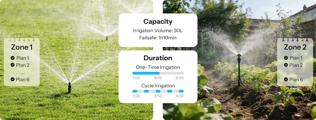 Zigbee Sonoff Hydro DUO Dual-Channel Smart Valve with Flow Meter