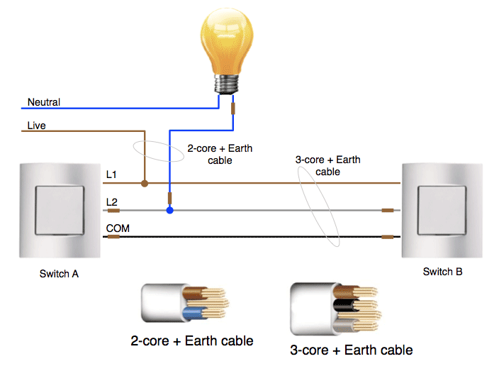 What is a common wire on a 2-way light switch?