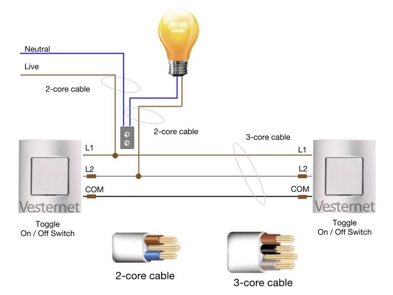APNT-150 - Standard 2-Way Lighting Circuit (with Neutral) using Qubino