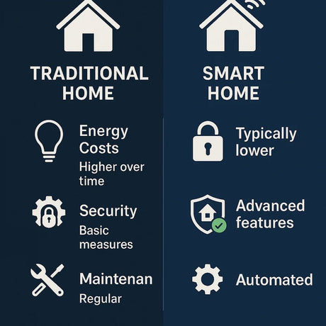 8 Smart Home Devices That Boost Your Property Value - Vesternet