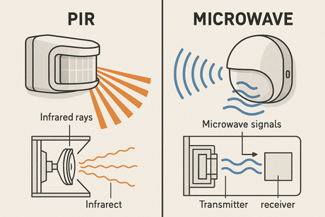 PIR vs Microwave Motion Sensors: Which Works Better?