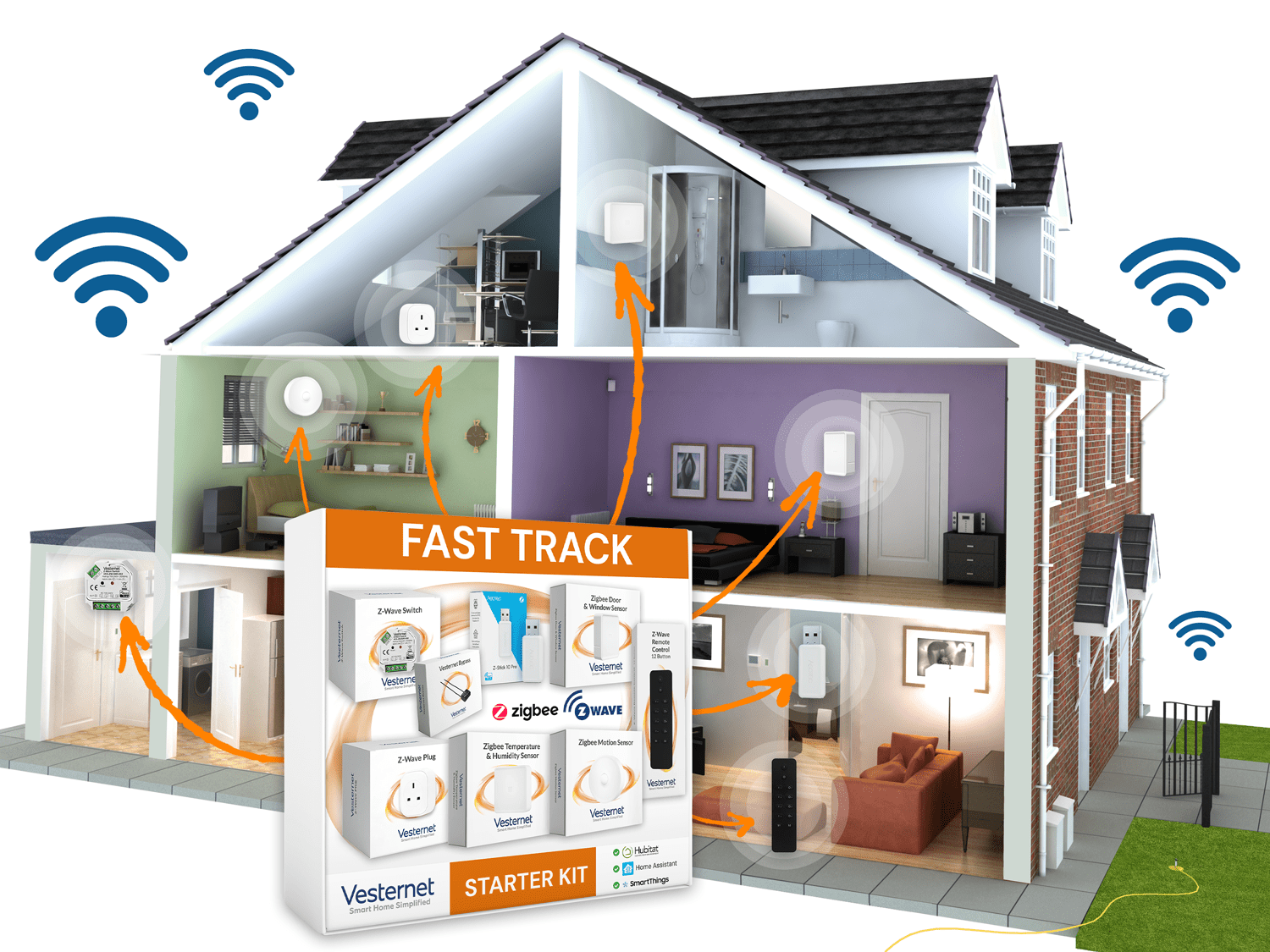Vesternet Fast Track Smart Home Starter Kit: Complete Home Automation