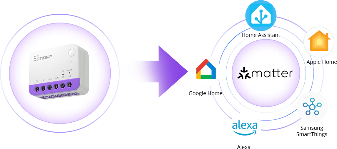 Matter Sonoff Smart Roller Shutter Switch
