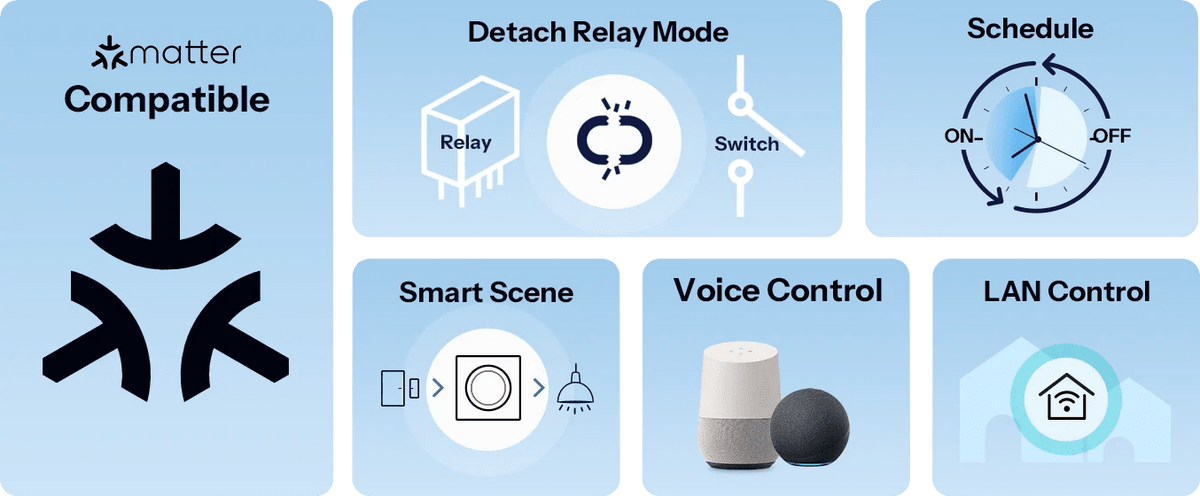 Matter Sonoff Fusion Series Smart Wall Switch - SONLFUSR4M - Vesternet
