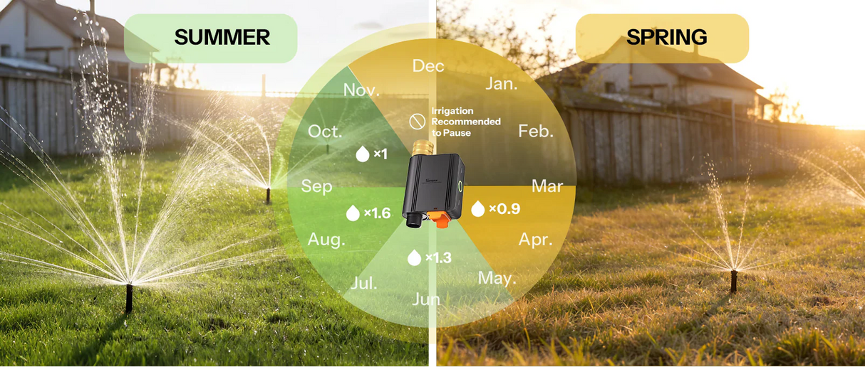 Zigbee Sonoff Hydro Series Hydro ONE Smart Water Valve with Flow Meter
