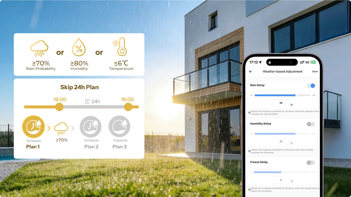 Zigbee Sonoff Hydro Series Hydro ONE Smart Water Valve with Flow Meter