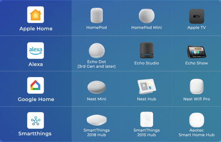 Matter ThirdReality Smart Color Nightlight Type C - 3RD_P1MFCNLA1-W-EU - Vesternet