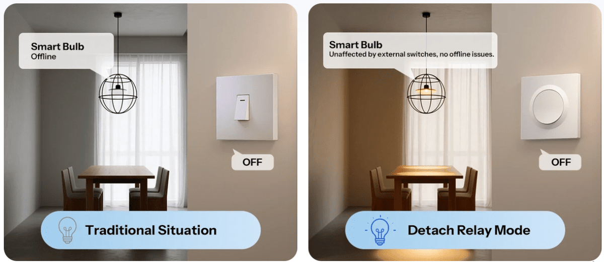 Matter Sonoff Fusion Series Smart Wall Switch - SONLFUSR4M - Vesternet