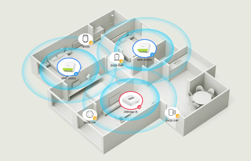 Zigbee Sonoff Mini Duo 2-Gang Smart Switch