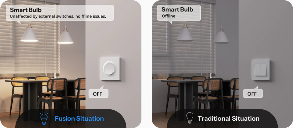 Zigbee Sonoff Double Smart Wall Switch