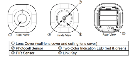 Z Wave Everspring Motion Detector - EVR_SP814 - Vesternet