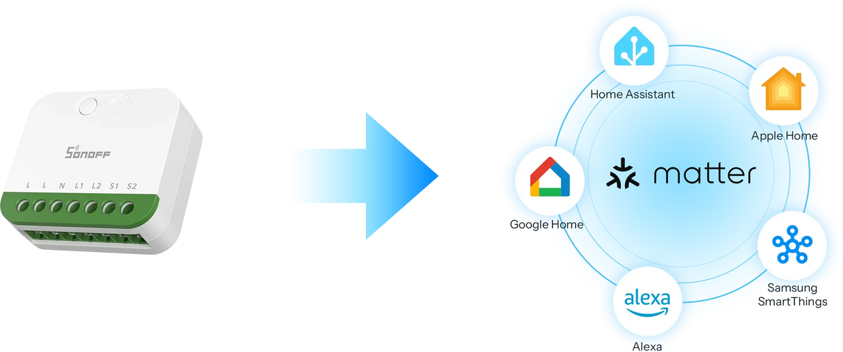 Matter Sonoff DUO 2-Gang Smart Switch