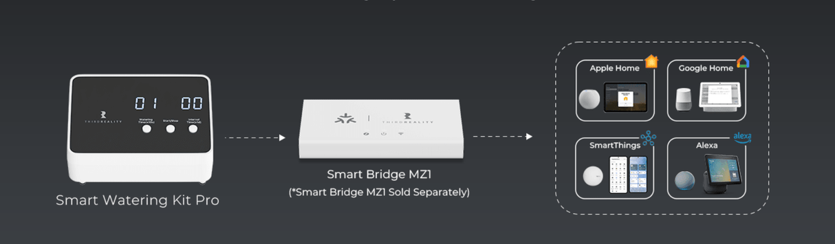 Zigbee ThirdReality Smart Watering Kit Pro - Controller or Accessory Set - 3RDZP1SWKB1-EU - Vesternet