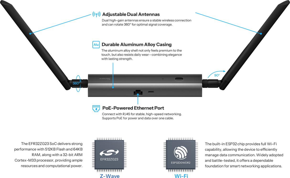 Z-Wave Sonoff 800 PoE Dongle Max