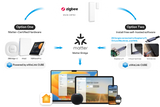 Zigbee Sonoff Door and Window Sensor Gen2