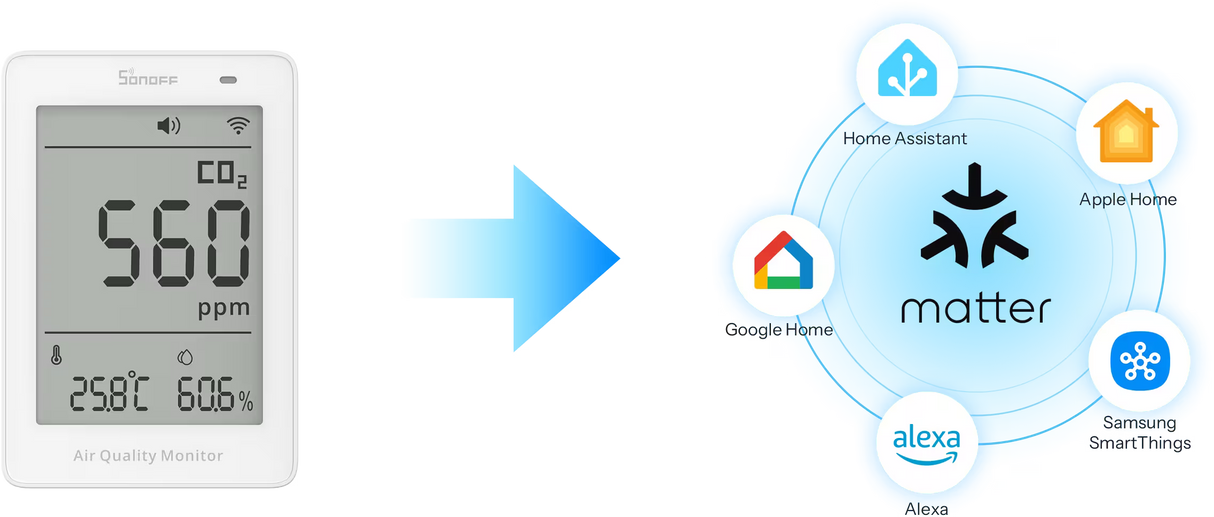 Matter Sonoff AirGuard CO2 Air Quality Monitor