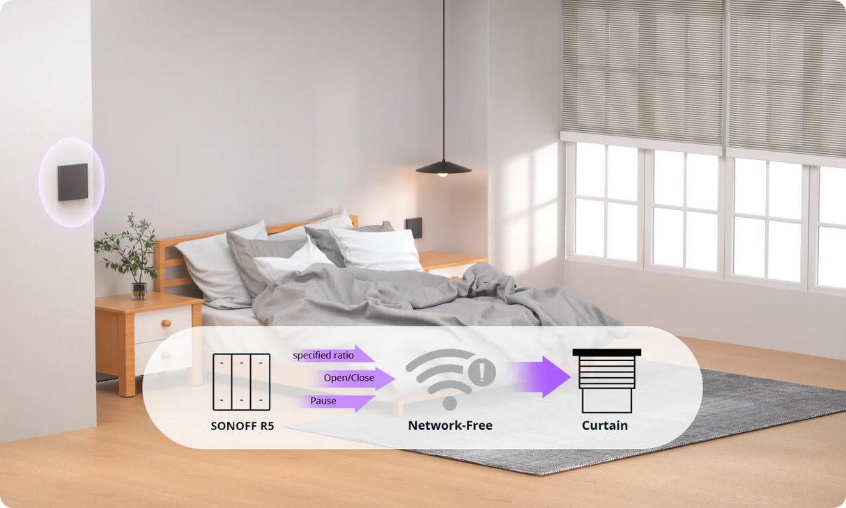 Matter Sonoff Smart Roller Shutter Switch