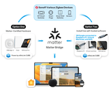 Zigbee Sonoff Wireless Switch - SONZSNZB01P - Vesternet