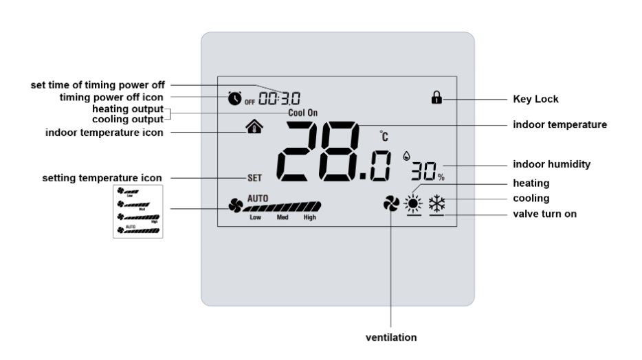 Zigbee MCO Home Fan Coil 2 Pipe Thermostat