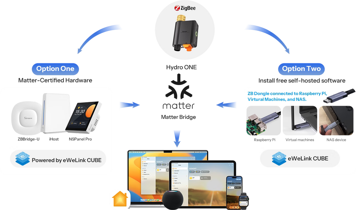 Zigbee Sonoff Hydro Series Hydro ONE Smart Water Valve with Flow Meter