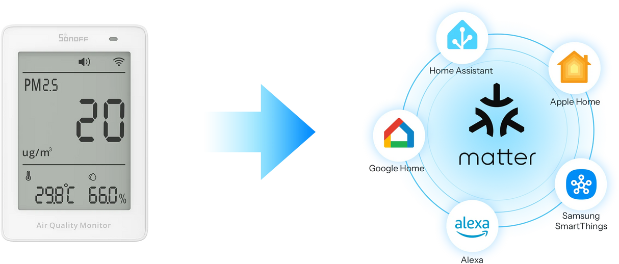 Matter Sonoff AirGuard PM2.5/PM10 Air Quality Monitor