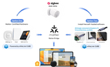 Zigbee Sonoff SenseGuard Gen2