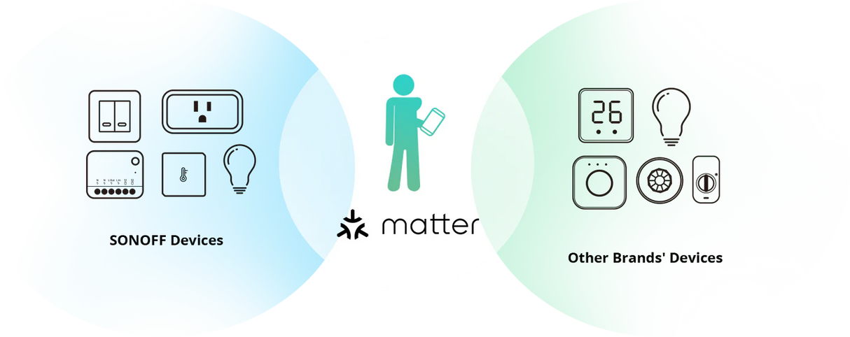 Matter Sonoff MINI Extreme Smart Switch