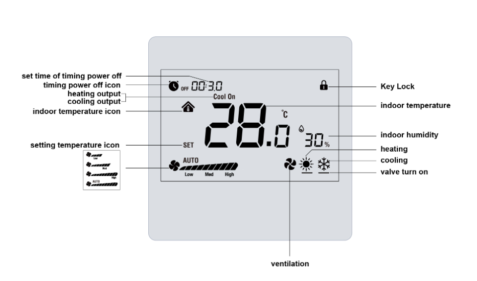 Zigbee MCO Home Fan Coil 4 Pipe Thermostat