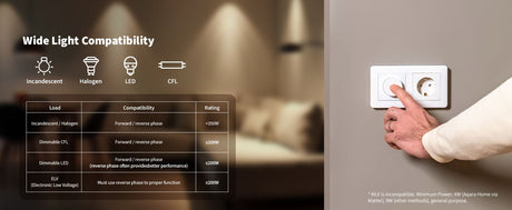 Zigbee Aqara Dimmer Switch H2 - AQAZKD - R01D - Vesternet
