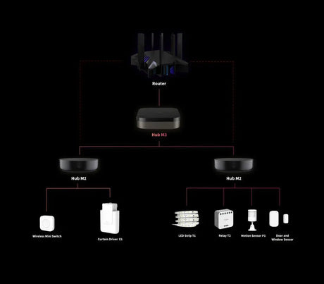 Zigbee Aqara Hub M3 - AQAZHM - G01D - Vesternet