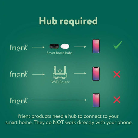 Zigbee Frient Entry Sensor 2 Pro - FRIZWISZB - 131 - Vesternet